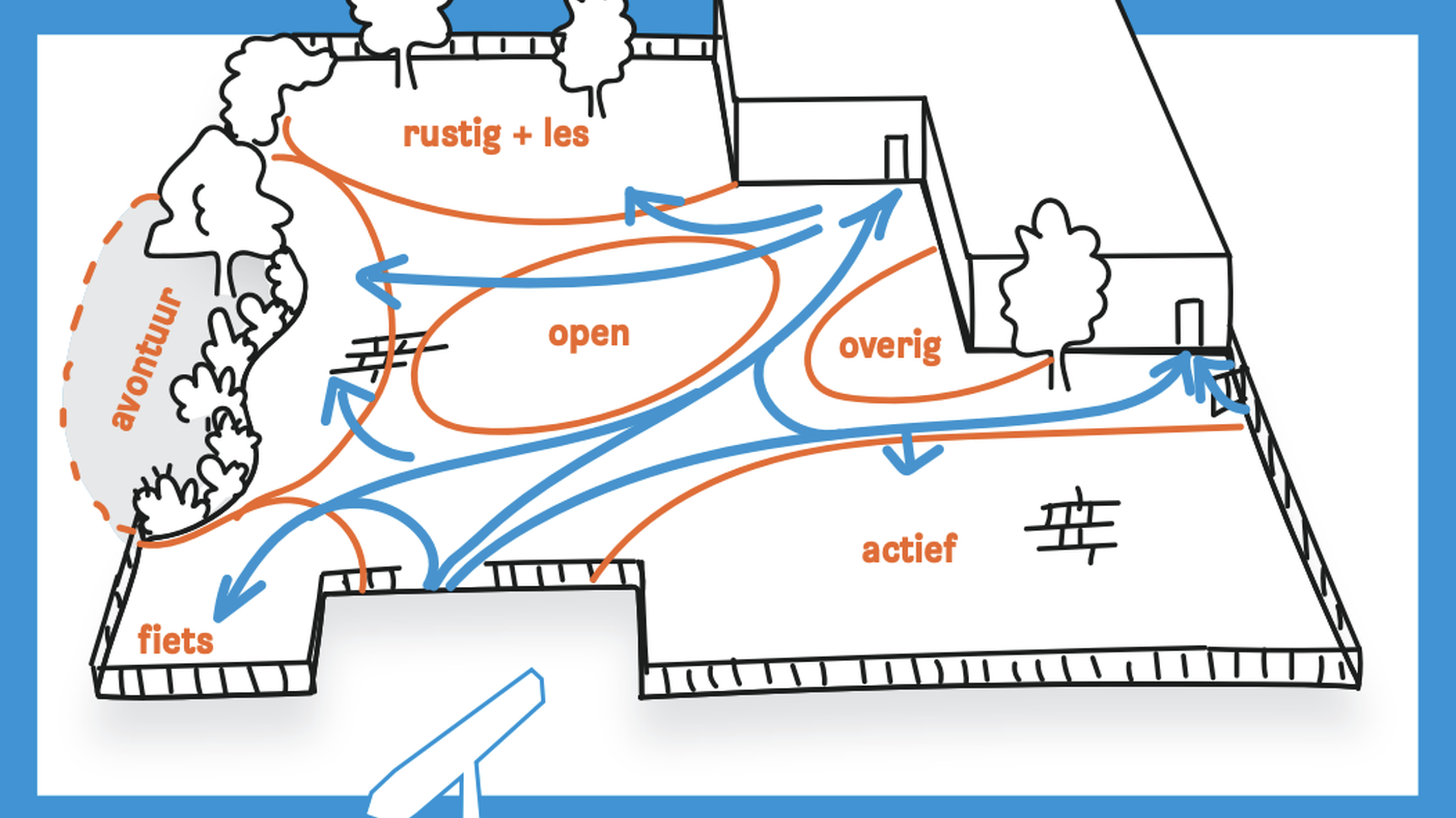 Afbeelding van het stappenplan voor het ontwerpen van een speelplek - Jantje Beton