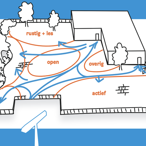Afbeelding van het stappenplan voor het ontwerpen van een speelplek - Jantje Beton